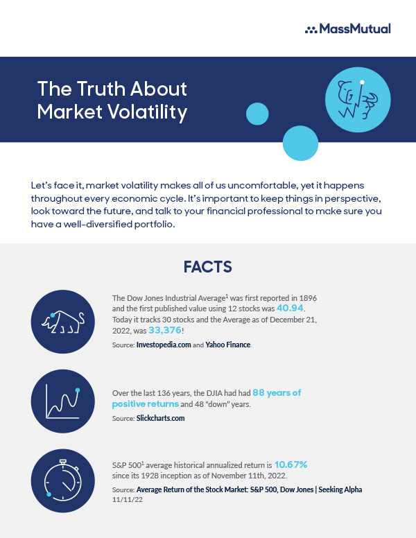 The Truth about Market Volatility