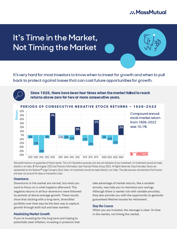 It’s Time in the Market, Not Timing the Market