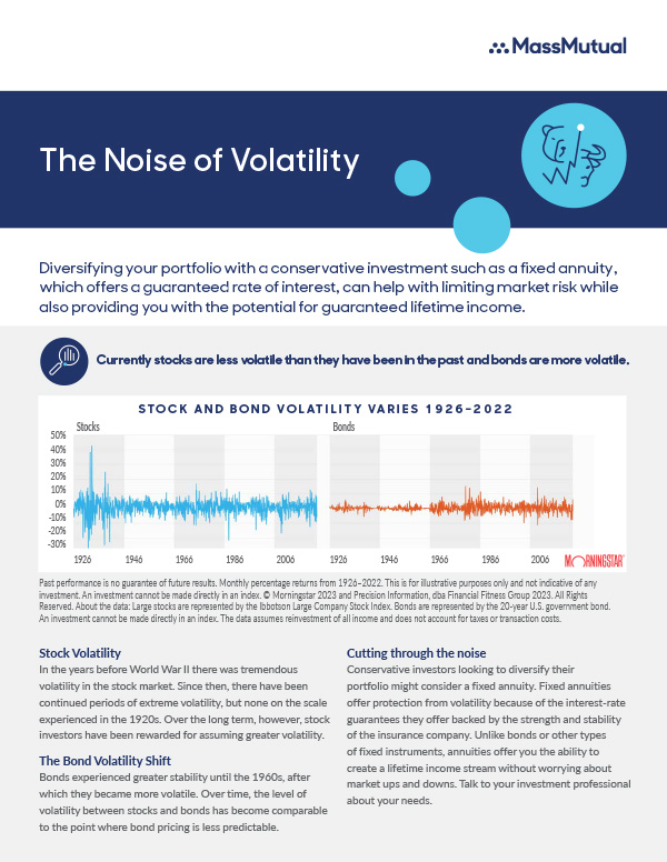 The Noise of Volatility