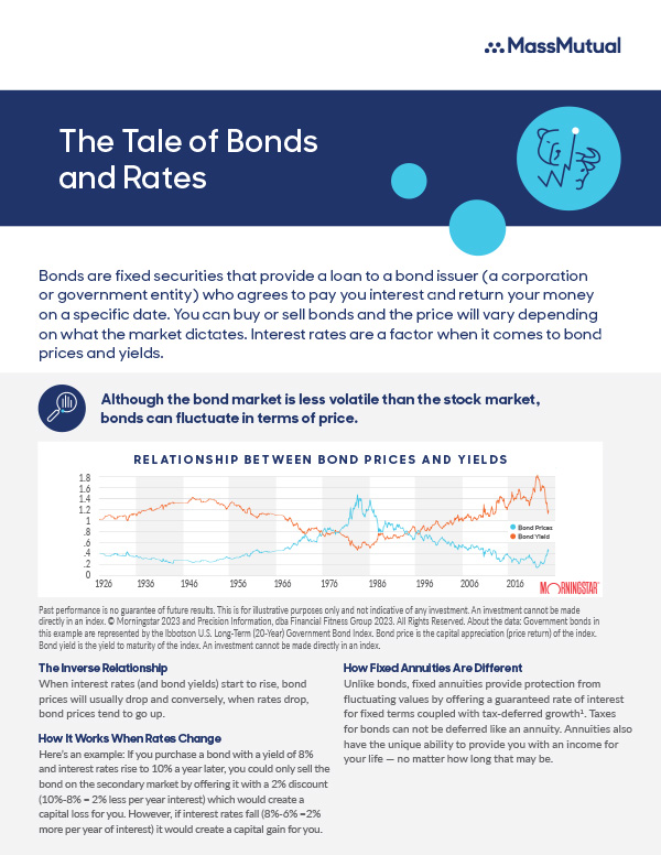 The Tale of Bonds and Rates