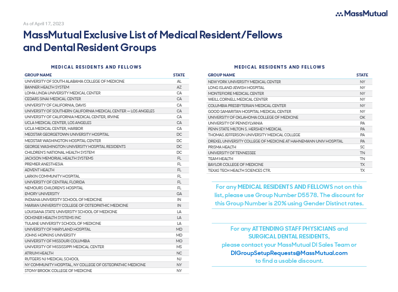 Exclusive List of Medical Resident/Fellows and Dental Resident Groups
