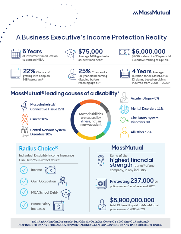 Protecting Your Medical School Debt