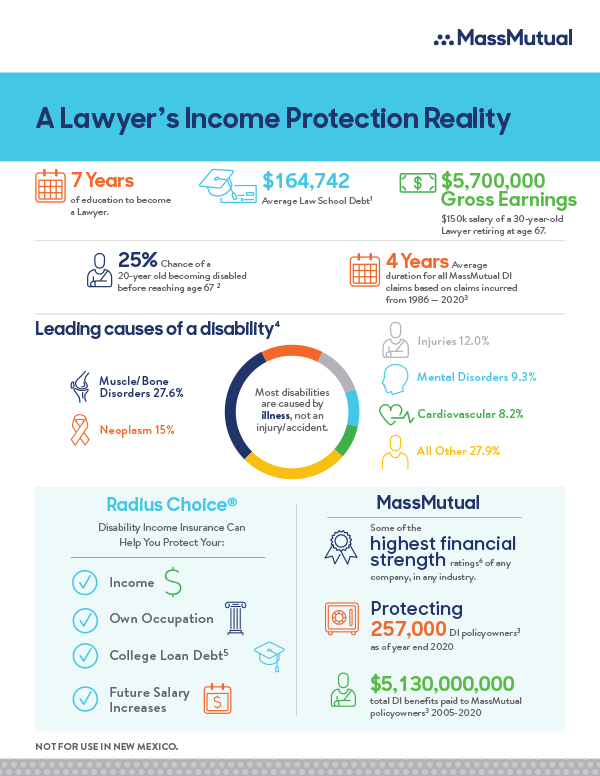 A Lawyer's Income Protection Reality