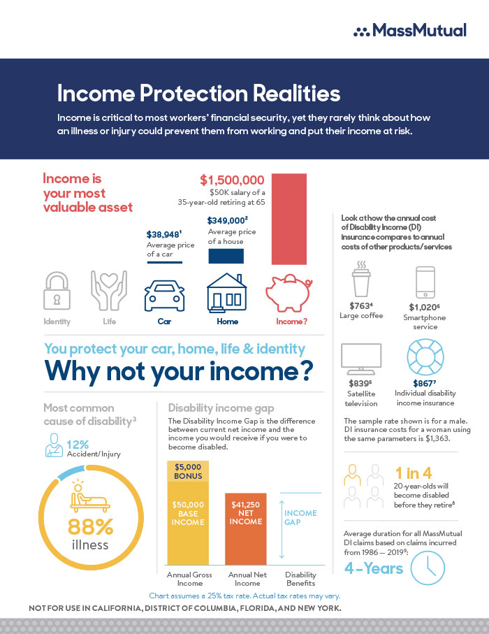 Income Protection Realities
