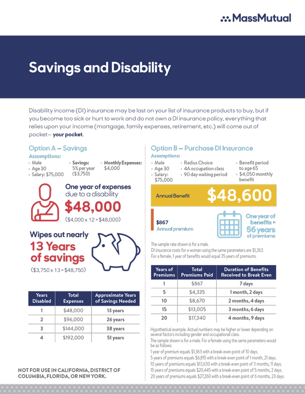 Savings and Disability