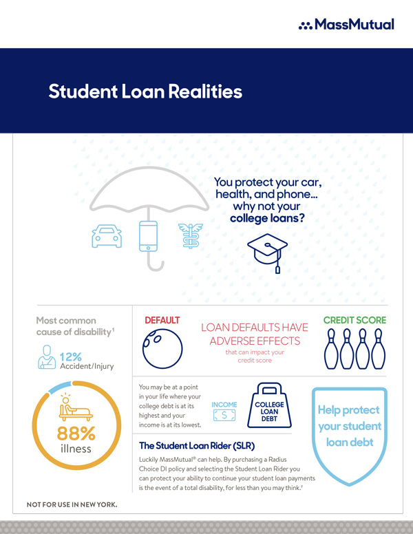 Student Loans Realities