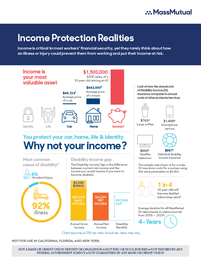 Income Protection Realities