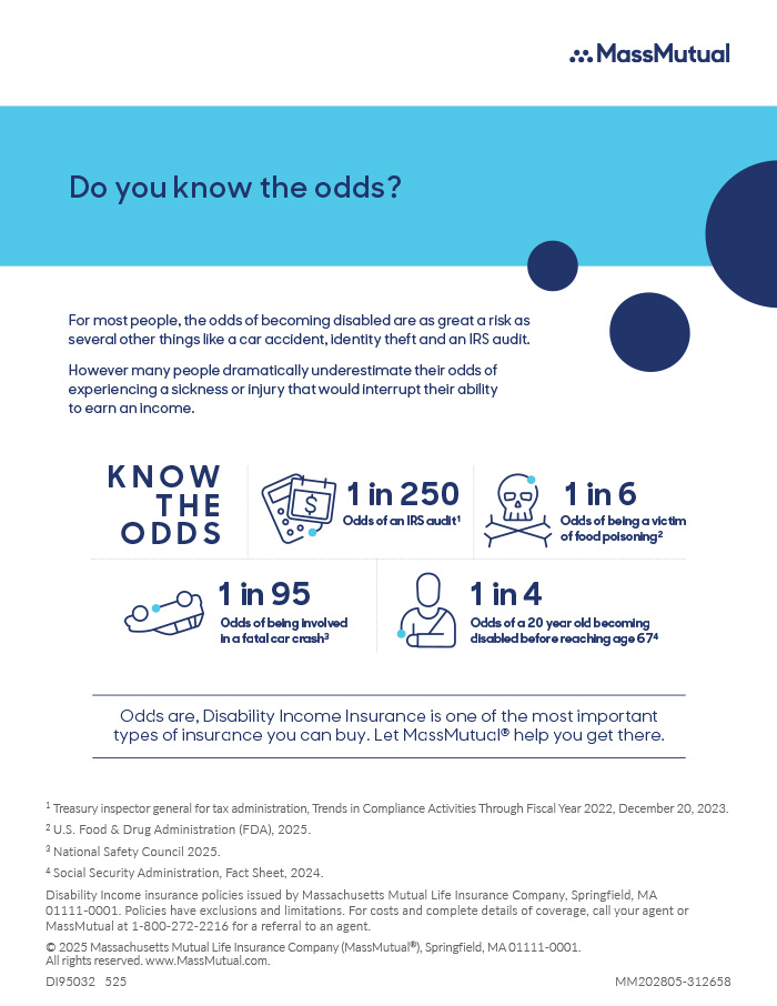 Do You Know The Odds?